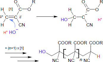 Polymerisation Sekundenkleber