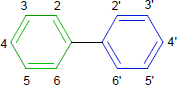 PCBs