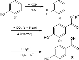 PHB-Synthese