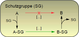 Schutzgruppe