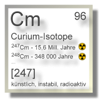 Curium Isotope