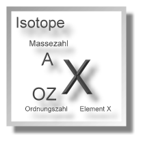 Isotope