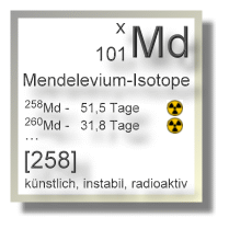 Mendelevium Isotope