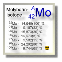 Molybdän Isotope