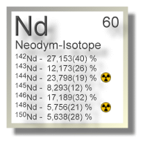 Neodym Isotope