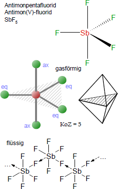 Antimonpentafluorid