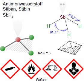 Antimonwasserstoff-Struktur