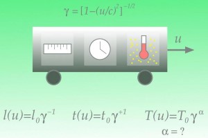 Die Temperatur eines im Zug eingeschlossenen Gases unabhängig ist von seiner Geschwindigkeit relativ zum Beobachter.