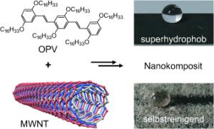 Nanoskopische Paraffinbeschichtung