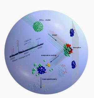 Transiente Matrix Desorption