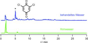 Dichlorchinone im Trinkwasser
