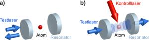 Optischer Transistor mit einem einzelnen Atom