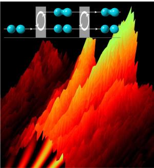 Interferometer für Rydberg-Moleküle