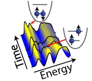 Energieverteilung