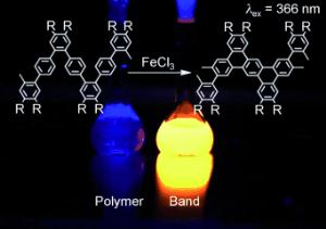 Graphenband-Synthese