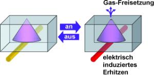 Adressierbare Materialien fürs Geruchsfernsehen