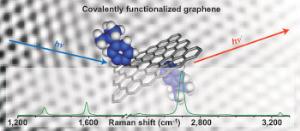 Funktionalisierung von Graphen