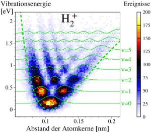 Bevorzugte Aufenthaltsorte von Protonen im einfach ionisierten Wasserstoffmolekül