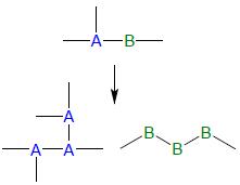 Zwillingspolymerisation