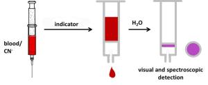 Cyanid Schnelltest