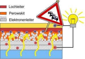 Perowskitsolarzelle