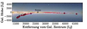 Lage der von CoRoGEE untersuchten Roten Riesen