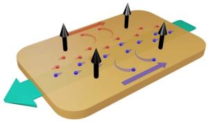 Niobphosphid - Schnelle Elektronen