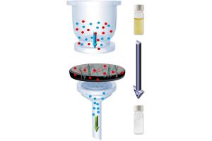 Proteinfaser-Membranfilter