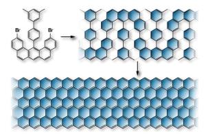 Schnittmuster für Graphen-Nanobände